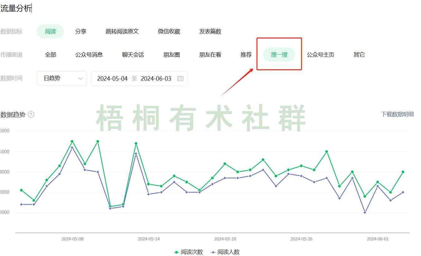 智优项目说：公众号 SEO 实操：0 成本引流 + 稳赚收益，学会躺收自然流量！