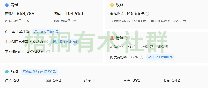 智优项目说：上班族副业首选！10分钟一篇搞笑动图，稳定日入100-300！