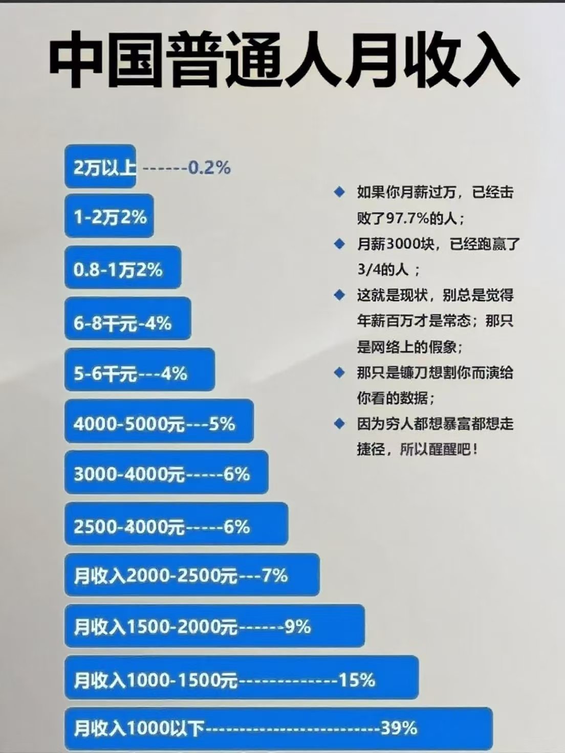 普通人抗风险的底气，藏在这5个副业里