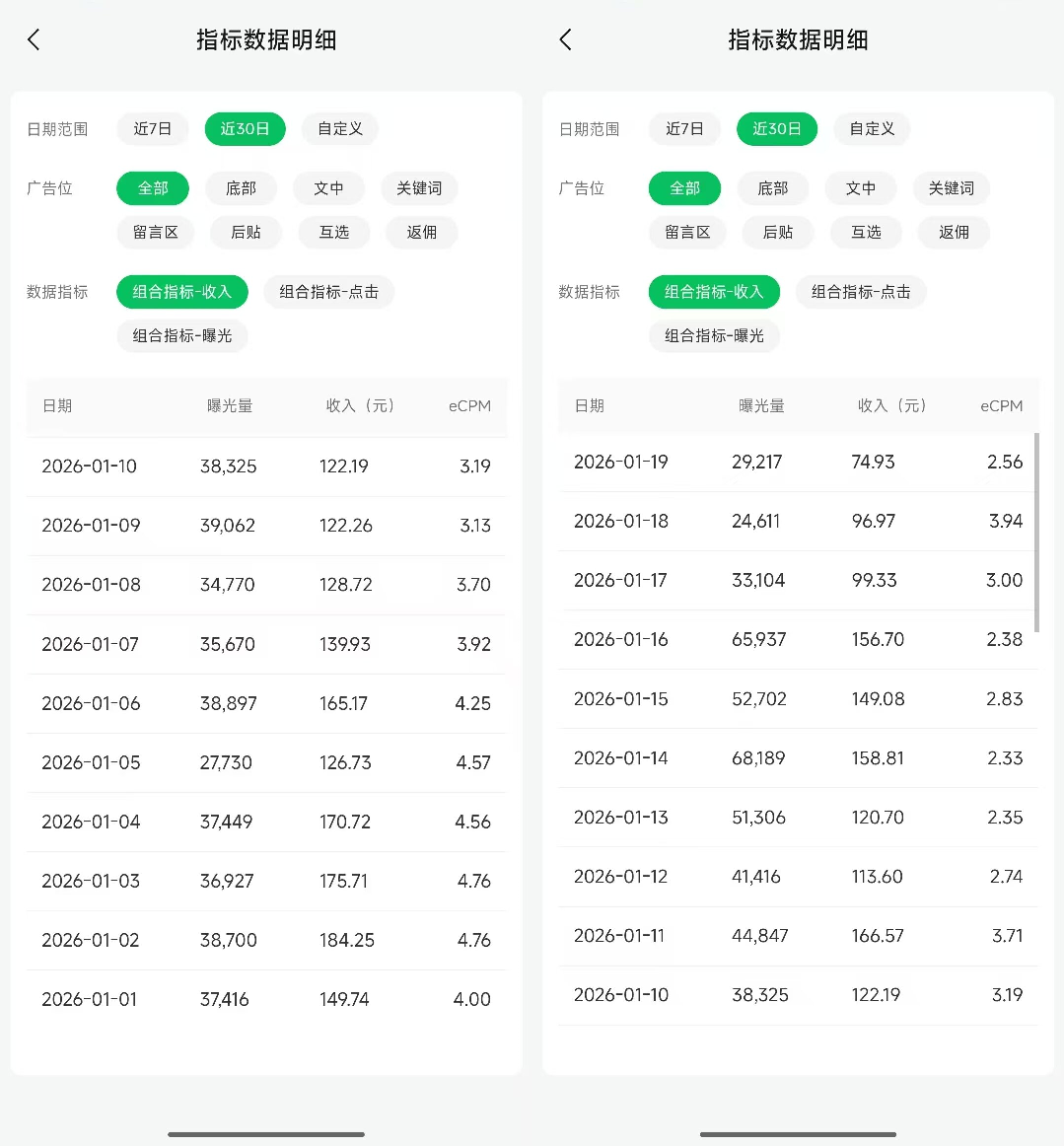 做公众号，7个易上手，能赚钱的赛道，照做就有收获