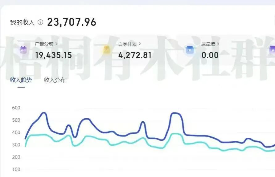 半年躺赚 23707！这个被新手忽略的发文平台，0基础用AI就能做