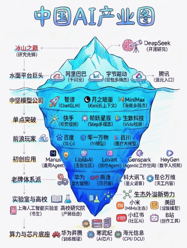  中国AI变天了！2026年，真正的机会在这里!  