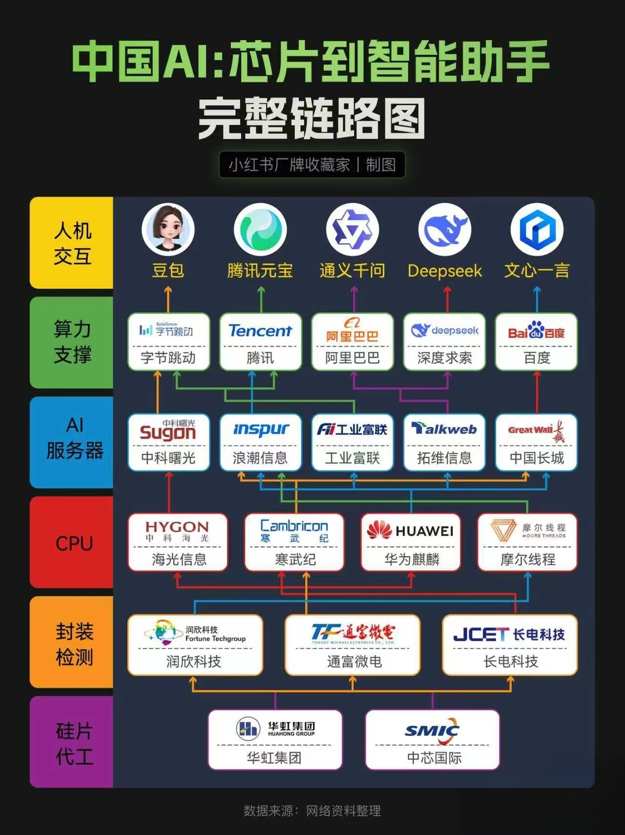 春节刷屏的AI红包大战，藏着一个不可逆的趋势：中国真正的AI时代来了。