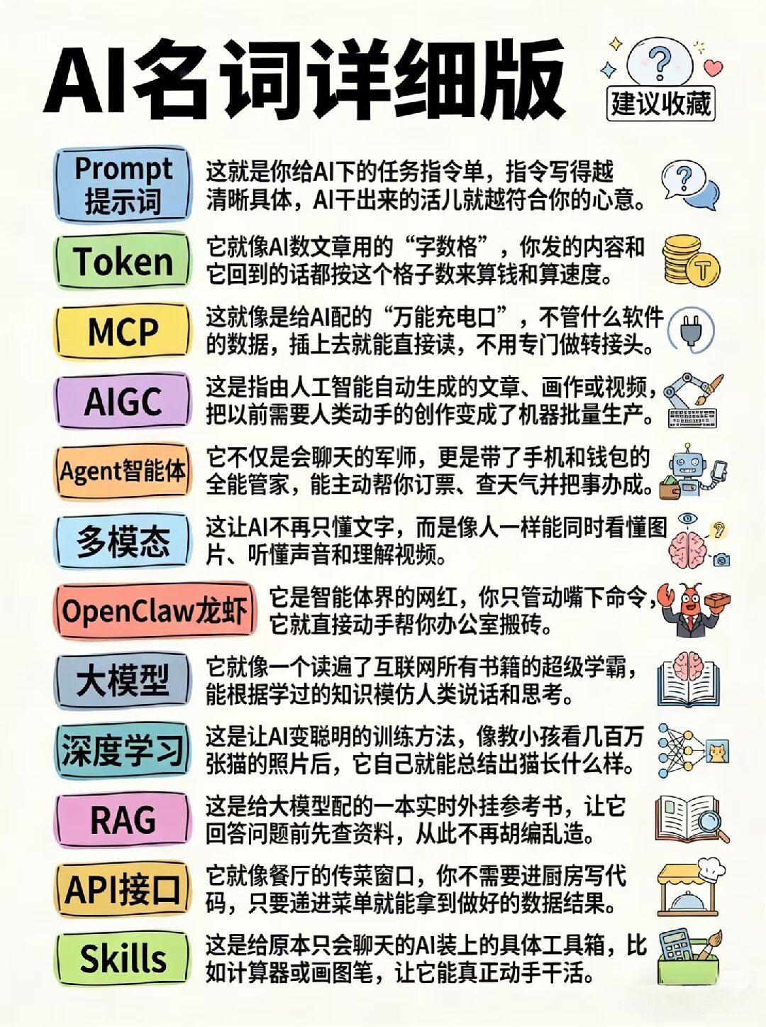 AI新词，Prompt/Agent/Skill/MCP/Claude Code，大白话一次全搞懂