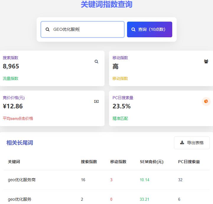 智优・GEO 优化师：20 年流量深耕，用 AI 确定性，赋能中小企业长效增长