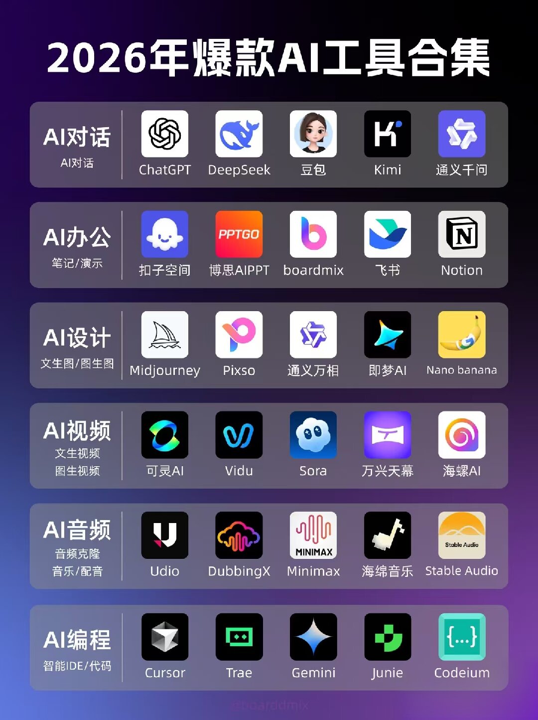 2026年我亲测好用的AI工具清单，普通人五一在家就能学。