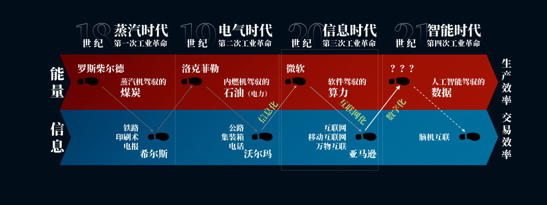 找工作选行业别瞎蒙！这5个趋势，决定你未来10年的收入！