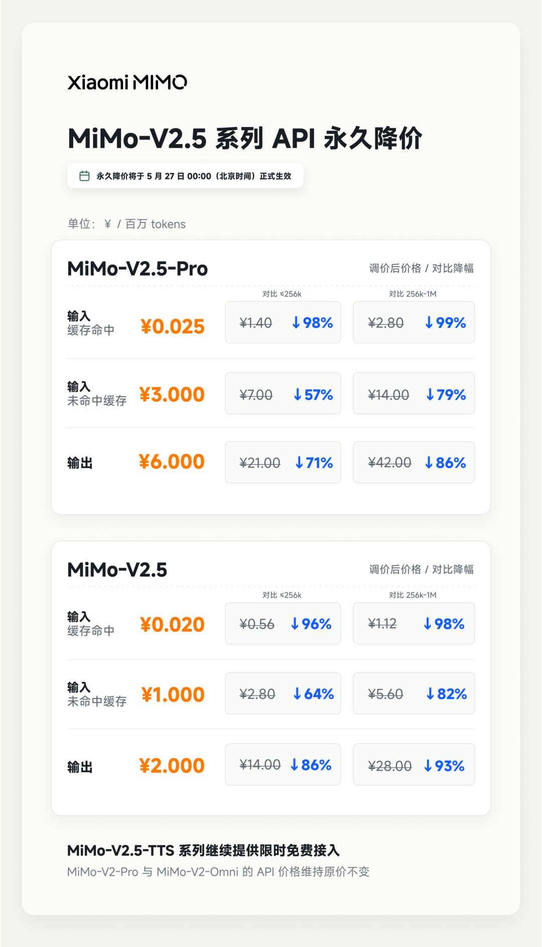 小米降价99%杀进AI大模型：Token价格战背后，普通人能分到什么？
