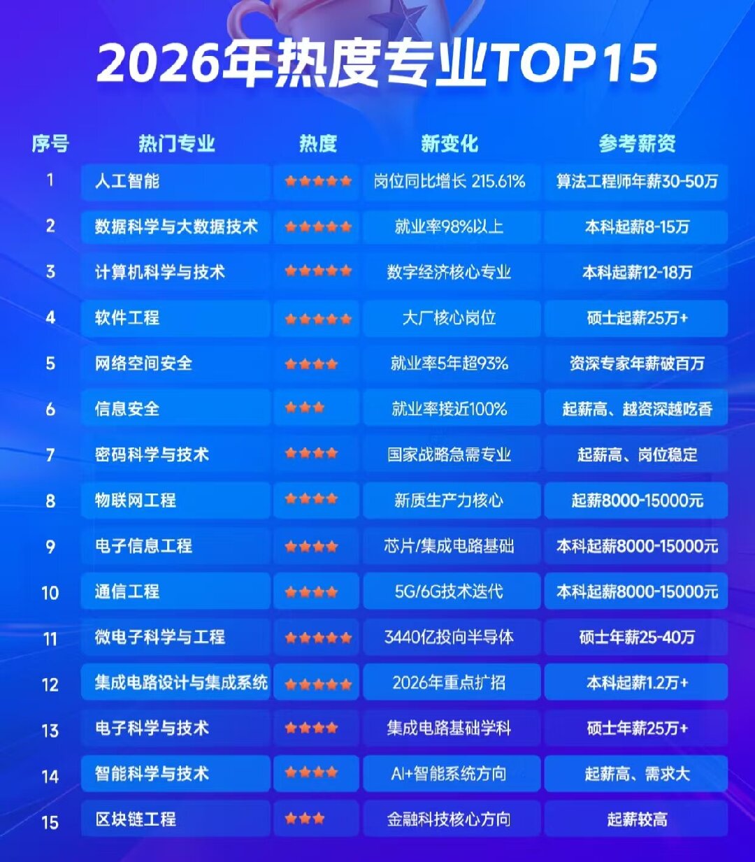 历经57场面试斩获OpenAI正式Offer：NLP博士顶级AI行业求职全流程逆袭复盘。