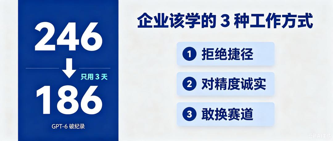人类走了12年才把间距压进246，而AI只用三天，就把最后的60一跨而过。