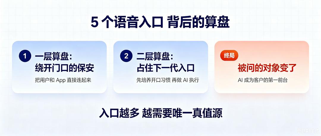 大厂为什么逼你说话？