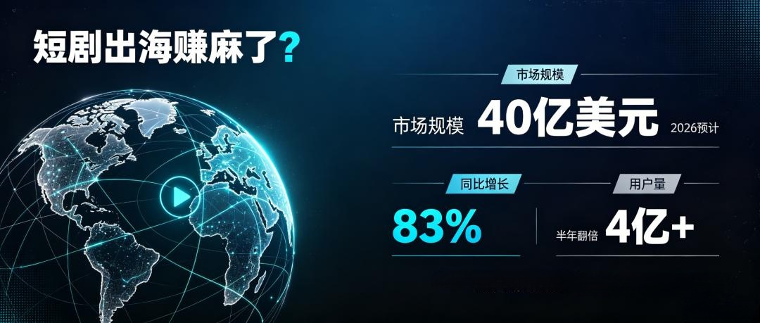 短剧出海“赚麻了”？