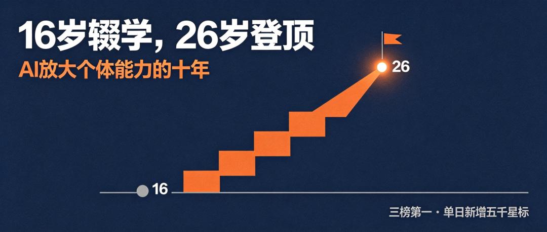 16岁辍学，26岁登顶-AI放大个体能力的十年